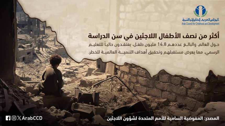 "أكثر من نصف الأطفال اللاجئين بلا تعليم رسمي.. تقرير المجلس العربي للطفولة والتنمية"