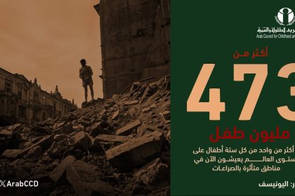 "المجلس العربي للطفولة والتنمية: أكثر من 473 مليون طفل يعيشون بمناطق الصراعات عالميًا"