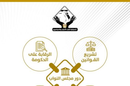 تنسيقية شباب الأحزاب والسياسيين: مجلس النواب يدعم العدالة بسيادة القانون ودوره الرقابي والتشريعي.