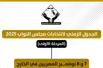 "تنسيقية شباب الأحزاب والسياسيين تستعرض الجدول الزمني الكامل لانتخابات مجلس النواب 2025"