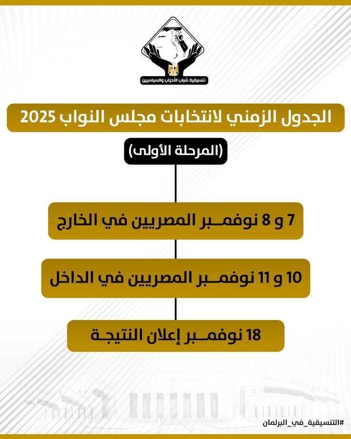 "تنسيقية شباب الأحزاب والسياسيين تستعرض الجدول الزمني الكامل لانتخابات مجلس النواب 2025"