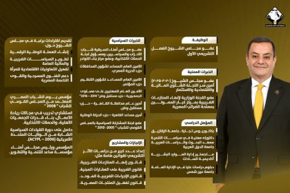 "أكمل نجاتي مرشح غرب الدلتا بالقائمة الوطنية عن تنسيقية شباب الأحزاب والسياسيين"