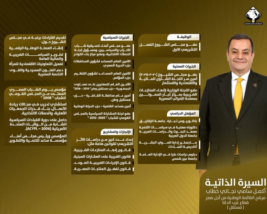"أكمل نجاتي مرشح غرب الدلتا بالقائمة الوطنية عن تنسيقية شباب الأحزاب والسياسيين"