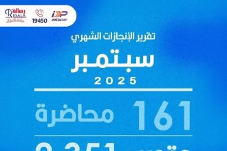 "161 محاضرة من أنوار رسالة غيّرت حياة 2351 شخصًا في سبتمبر - جمعية رسالة"