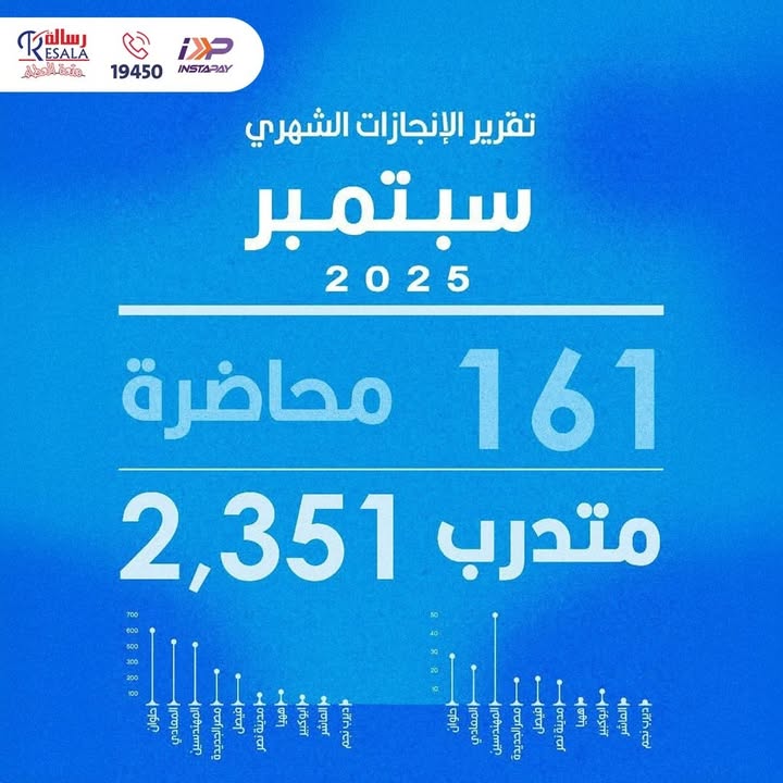 "161 محاضرة من أنوار رسالة غيّرت حياة 2351 شخصًا في سبتمبر - جمعية رسالة"
