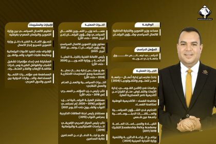 "تنسيقية شباب الأحزاب تقدم السيرة الذاتية للمرشح أحمد عصام عن القائمة الوطنية بالصعيد"