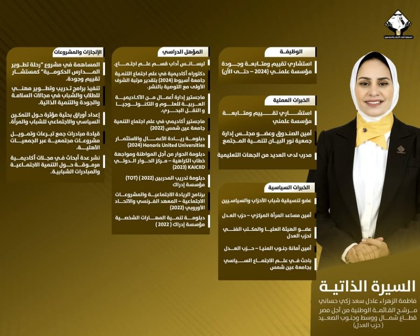 "تنسيقية شباب الأحزاب تقدم السيرة الذاتية لفاطمة عادل مرشحة القائمة الوطنية بالصعيد"