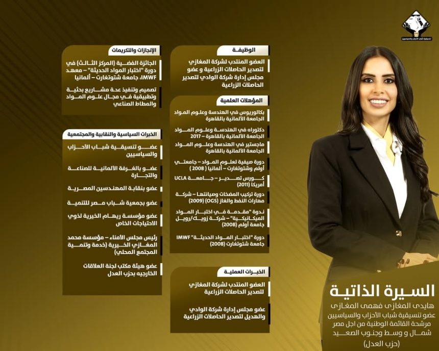 "هايدي المغازي مرشحة حزب العدل بالقائمة الوطنية.. تنسيقية شباب الأحزاب والسياسيين تدعم نجاحها"